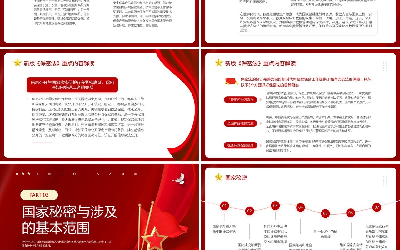 红色简约风保守国家秘密法解读学习PPT模板
