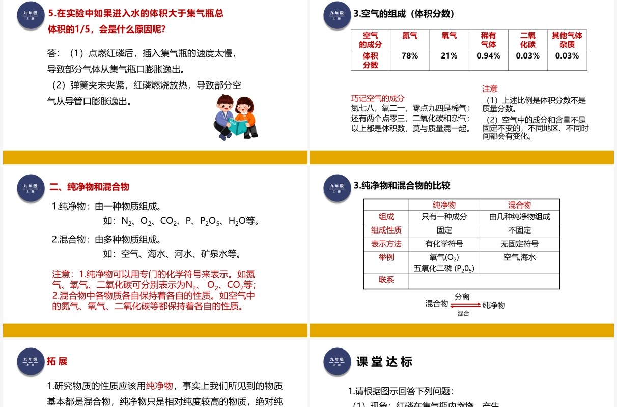 部编版九年级化学上册空气课件PPT模板