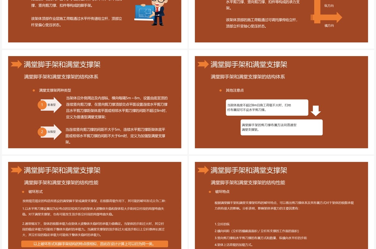 建筑施工扣件式钢管脚手架安全技术规范PPT模板