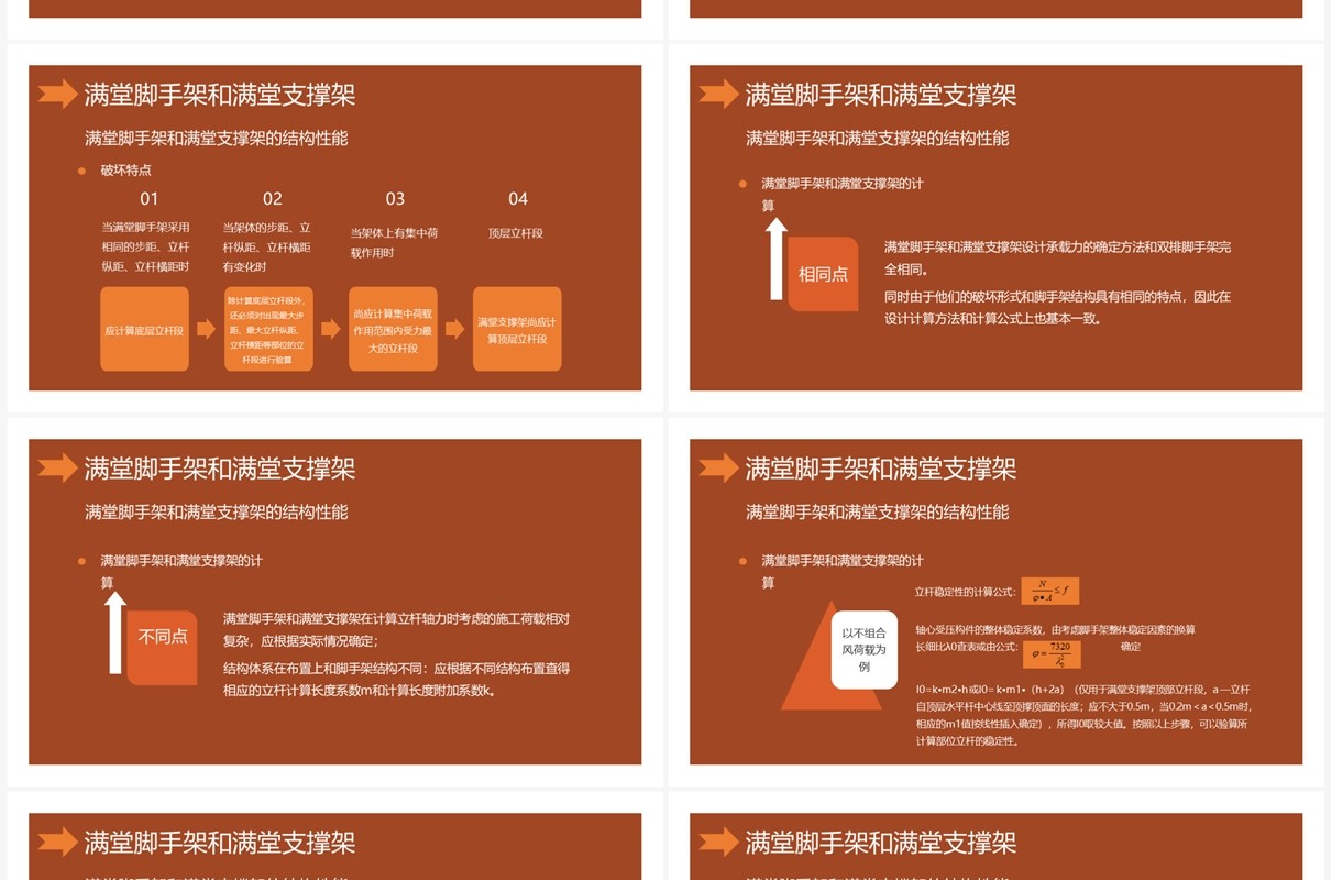 建筑施工扣件式钢管脚手架安全技术规范PPT模板