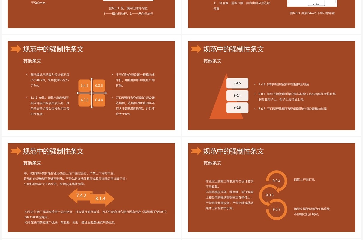 建筑施工扣件式钢管脚手架安全技术规范PPT模板