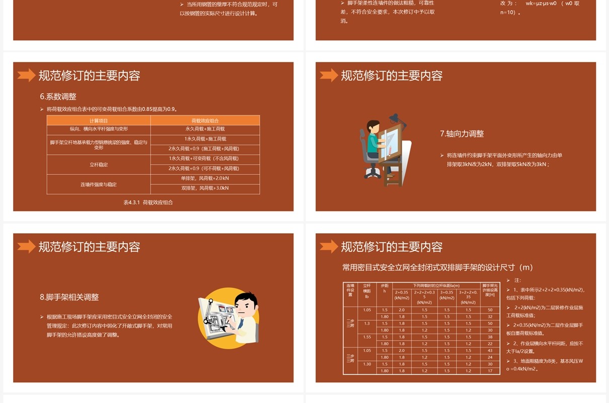 建筑施工扣件式钢管脚手架安全技术规范PPT模板