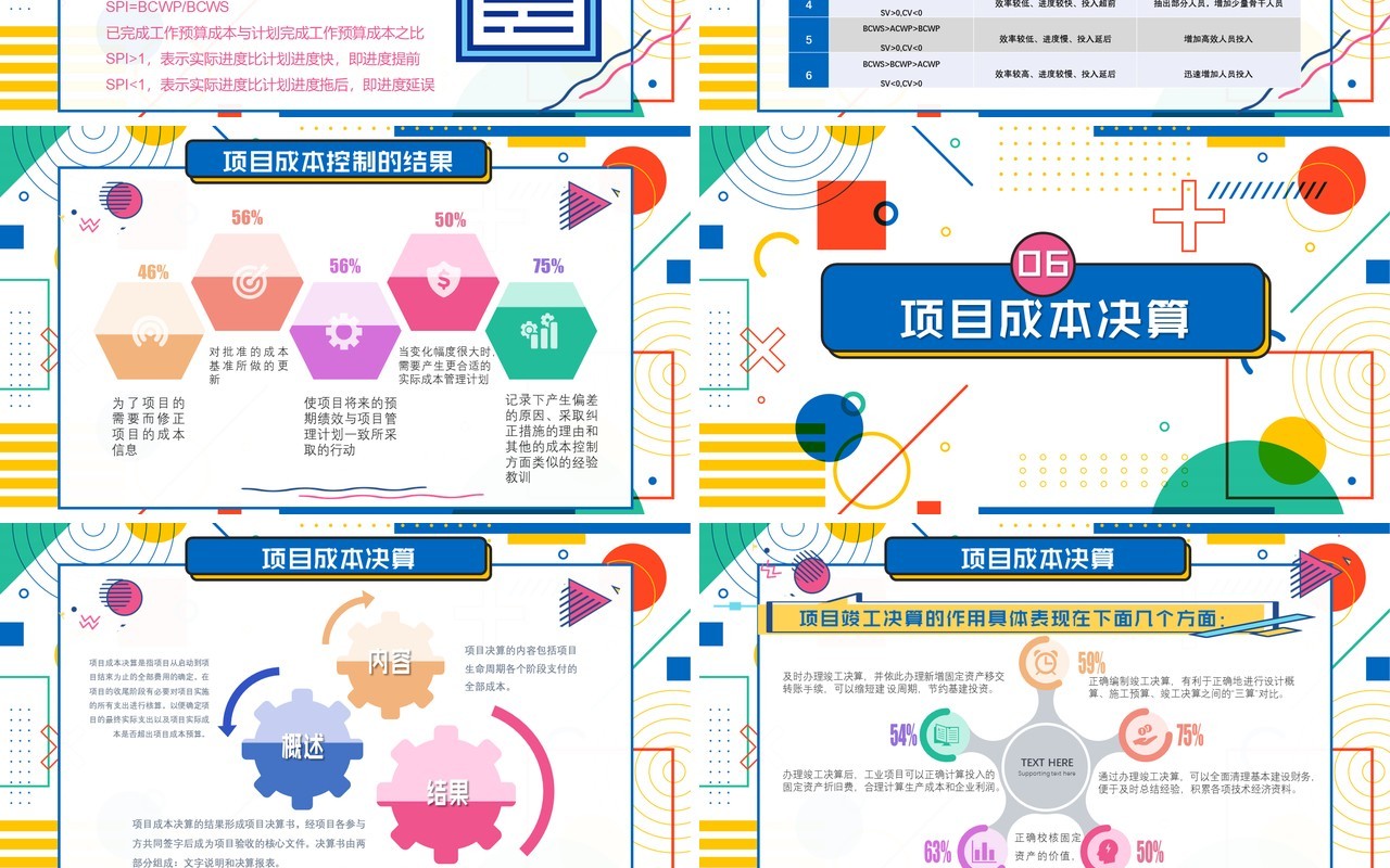 孟菲斯风格公司项目成本管理控制PPT模板