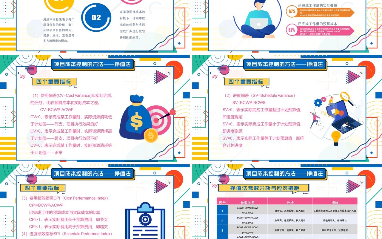 孟菲斯风格公司项目成本管理控制PPT模板