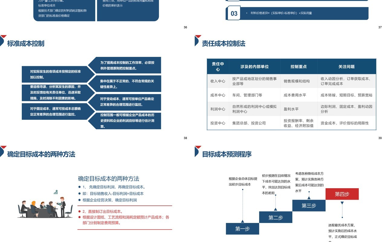 简约企业成本控制管理培训PPT模板