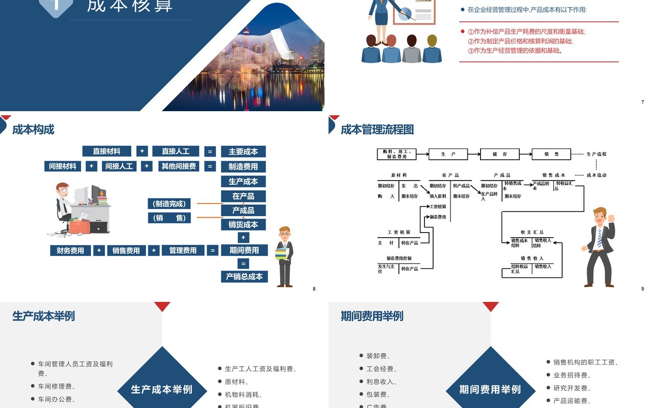简约企业成本控制管理培训PPT模板
