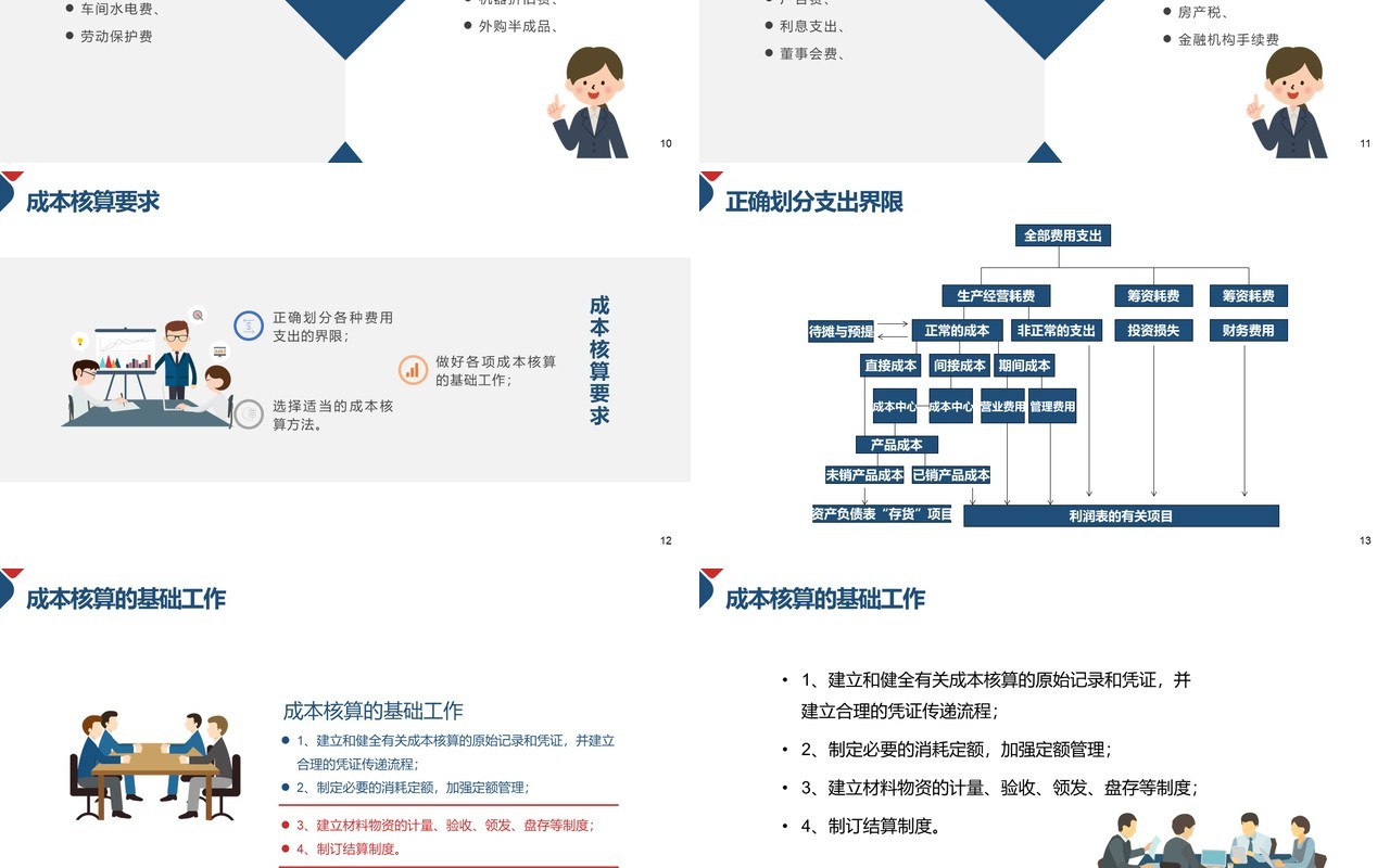 简约企业成本控制管理培训PPT模板