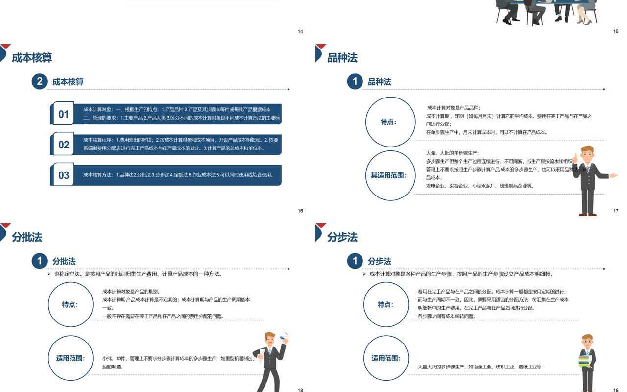 简约企业成本控制管理培训PPT模板