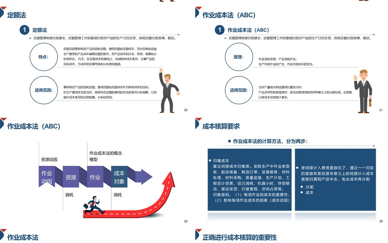 简约企业成本控制管理培训PPT模板