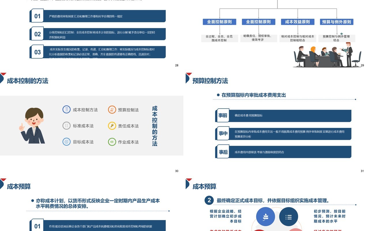 简约企业成本控制管理培训PPT模板