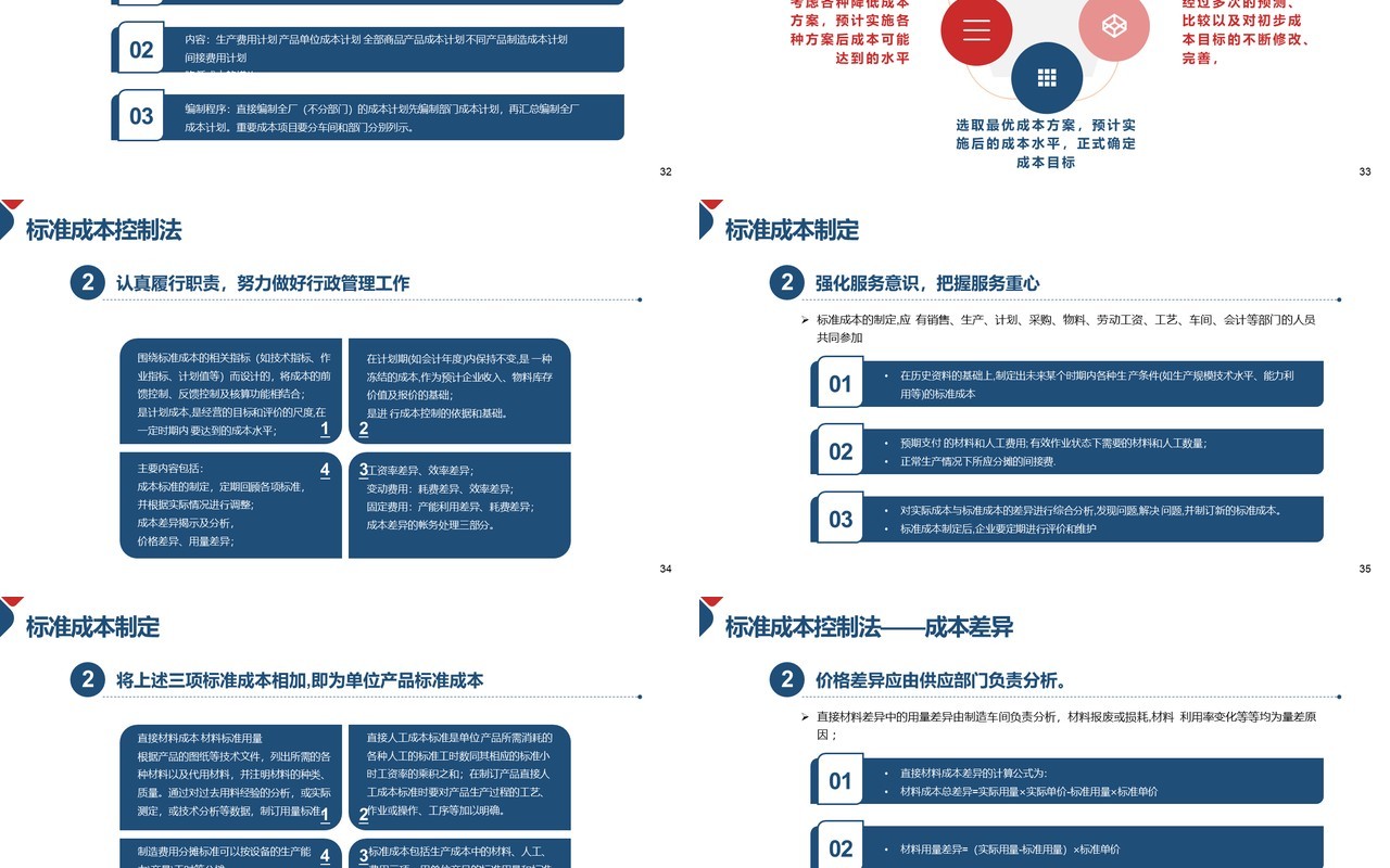 简约企业成本控制管理培训PPT模板