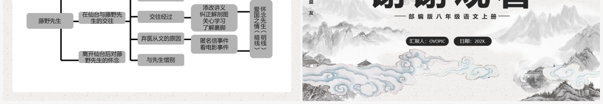 部编版八年级语文上册藤野先生课件PPT模板