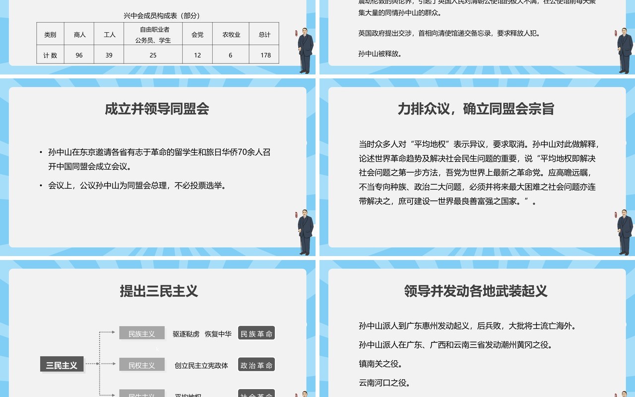 蓝色民国人物篇之孙中山传记PPT模板
