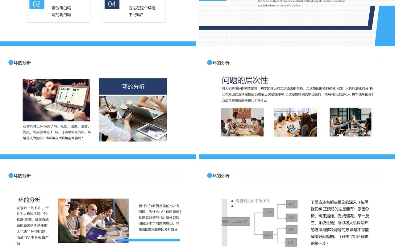 特性要因图法人机料法环五项分析动态PPT模板