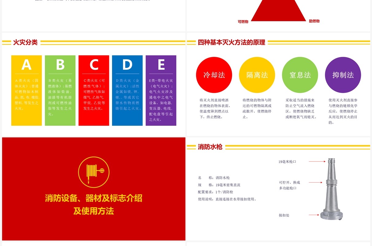 消防安全知识教育讲座PPT模板