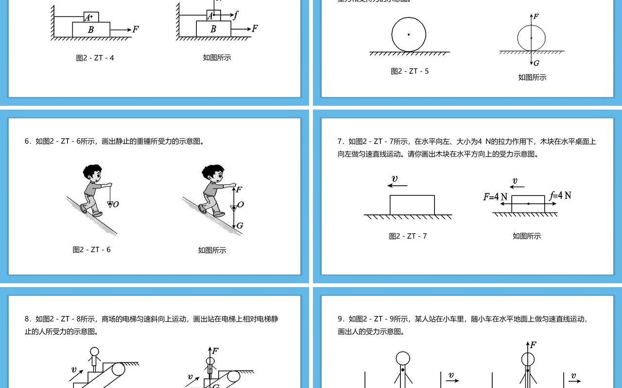 部编版初中八年级下册物理摩擦力平衡力非平衡力的受力示意图