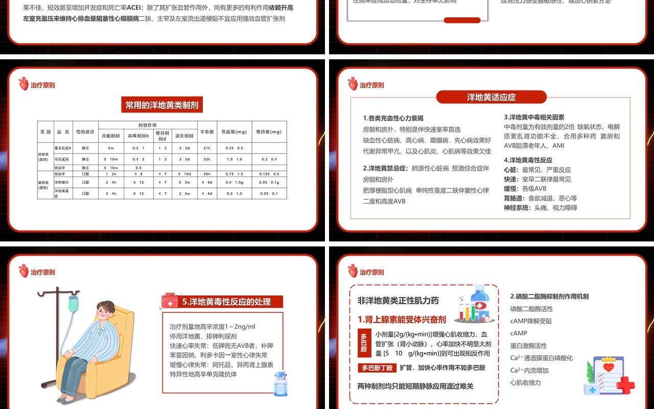 红色卡通风心力衰竭医疗汇报PPT模板