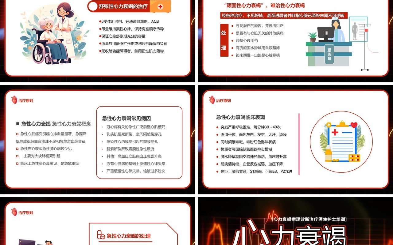 红色卡通风心力衰竭医疗汇报PPT模板