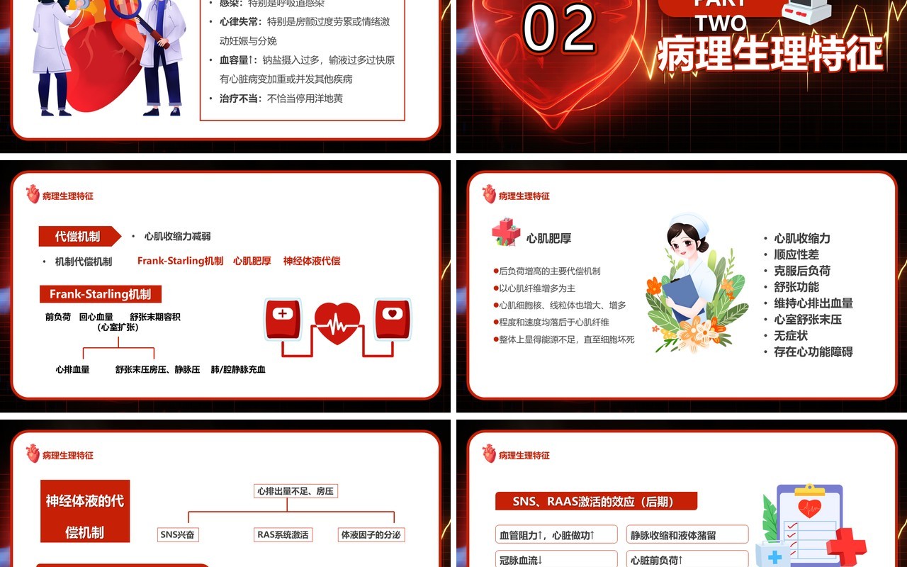 红色卡通风心力衰竭医疗汇报PPT模板