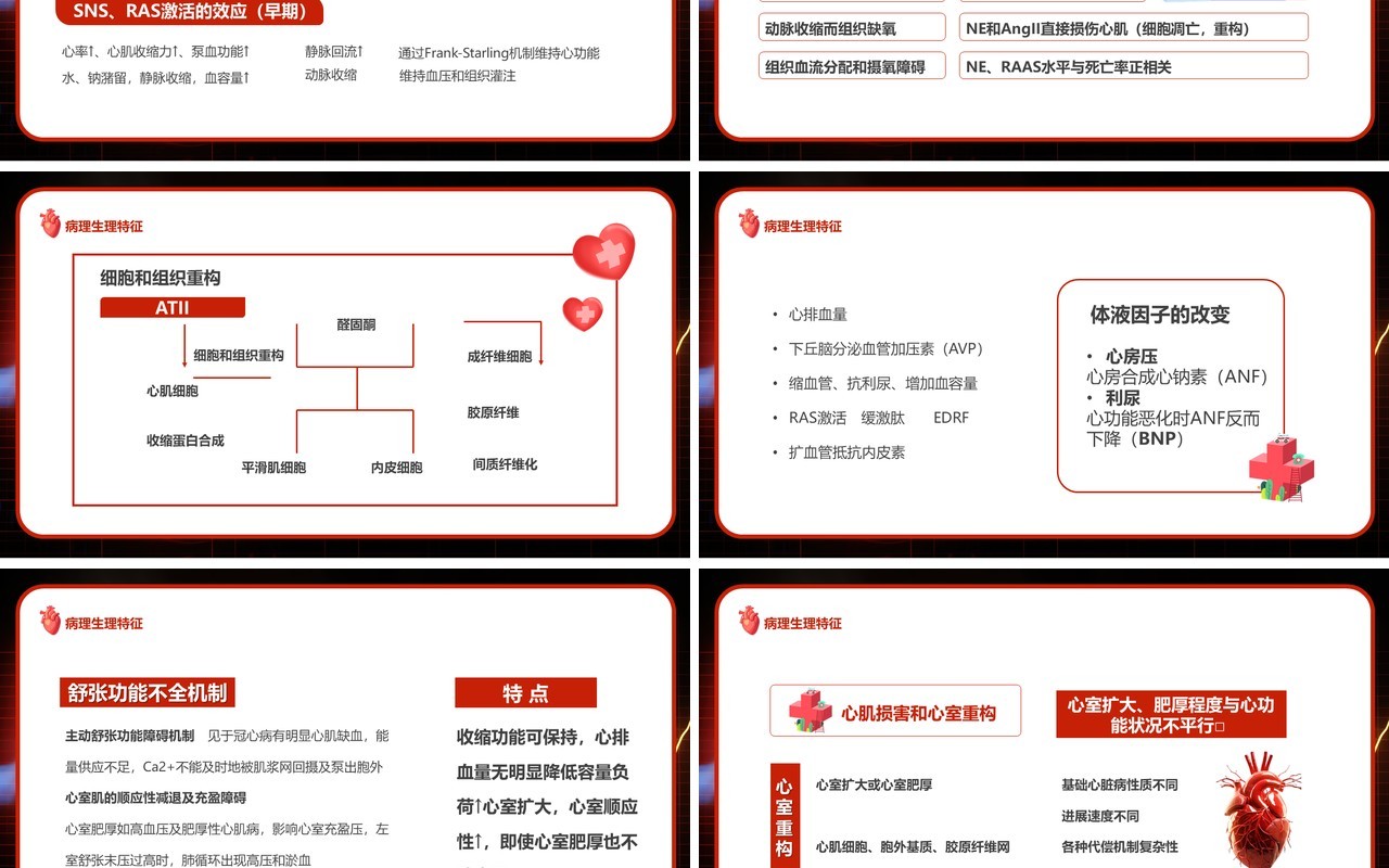 红色卡通风心力衰竭医疗汇报PPT模板