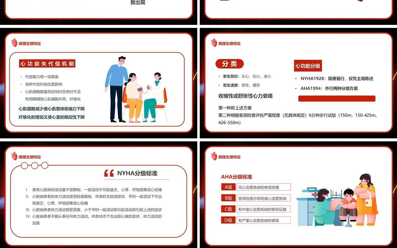 红色卡通风心力衰竭医疗汇报PPT模板