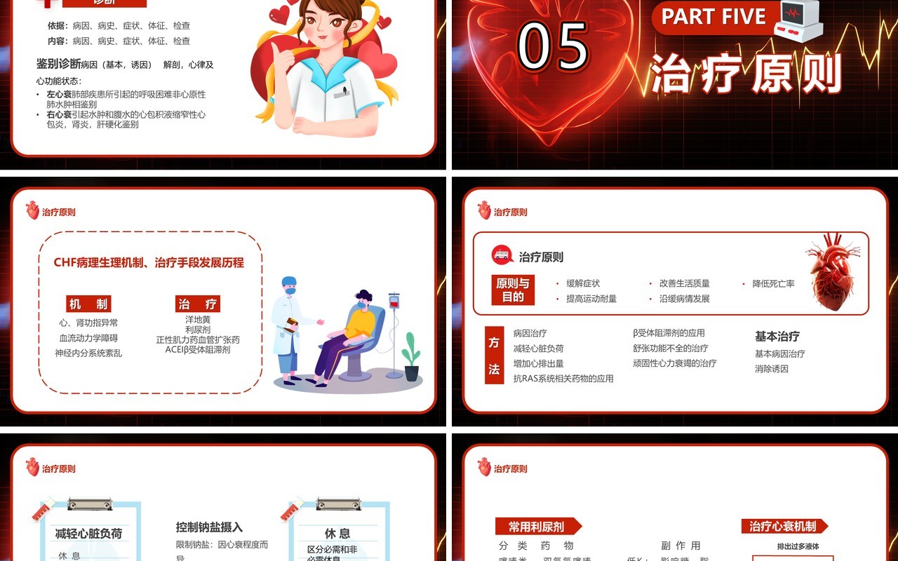 红色卡通风心力衰竭医疗汇报PPT模板