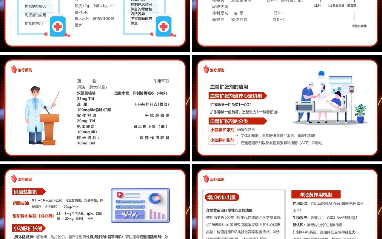 红色卡通风心力衰竭医疗汇报PPT模板