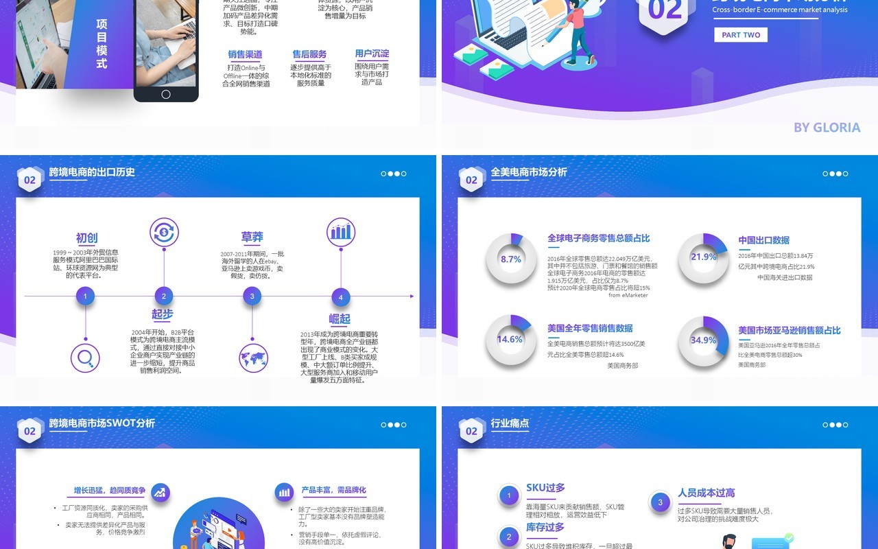 渐变蓝色商务跨境电商商业计划书方案PPT模板