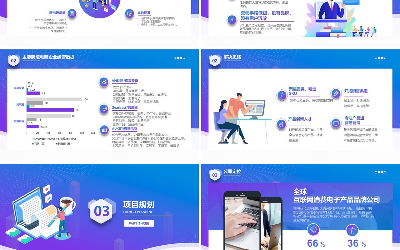渐变蓝色商务跨境电商商业计划书方案PPT模板
