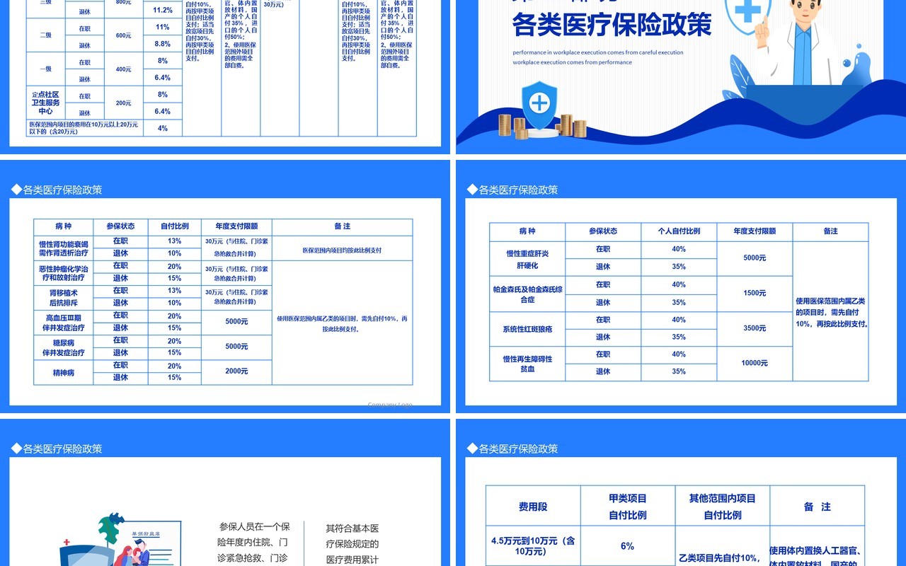 基本医疗保障医保政策培训动态PPT模板