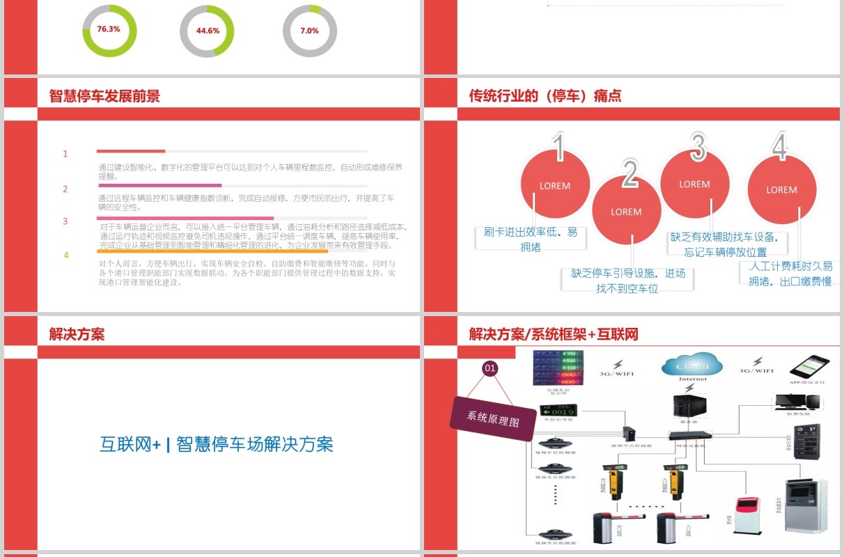 城市智慧交通停车系统解决方案PPT模板