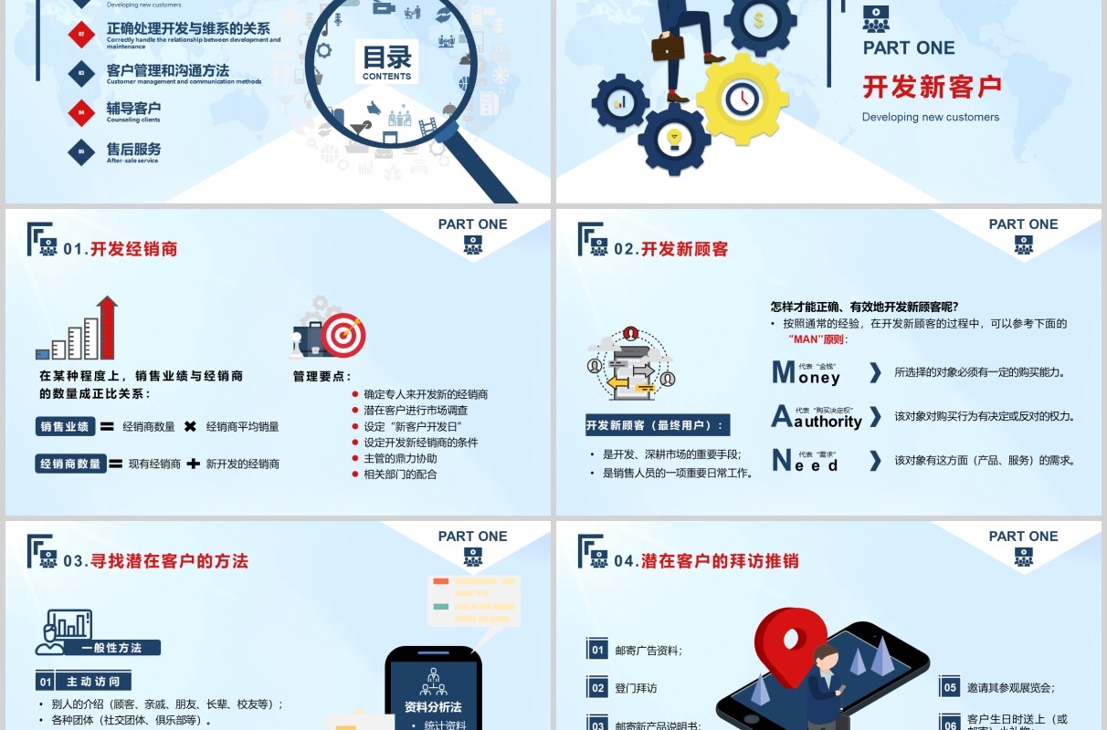 商务励志简约风客户管理技巧团队管理企业培训PPT模板