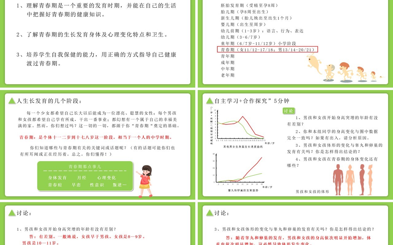 部编版七年级生物下册青春期课件PPT模板