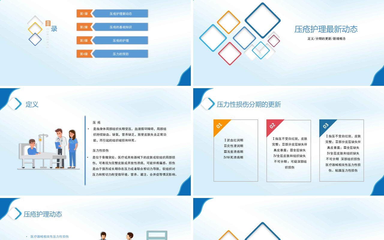 简约全新压疮预防及护理医疗医用PPT模板