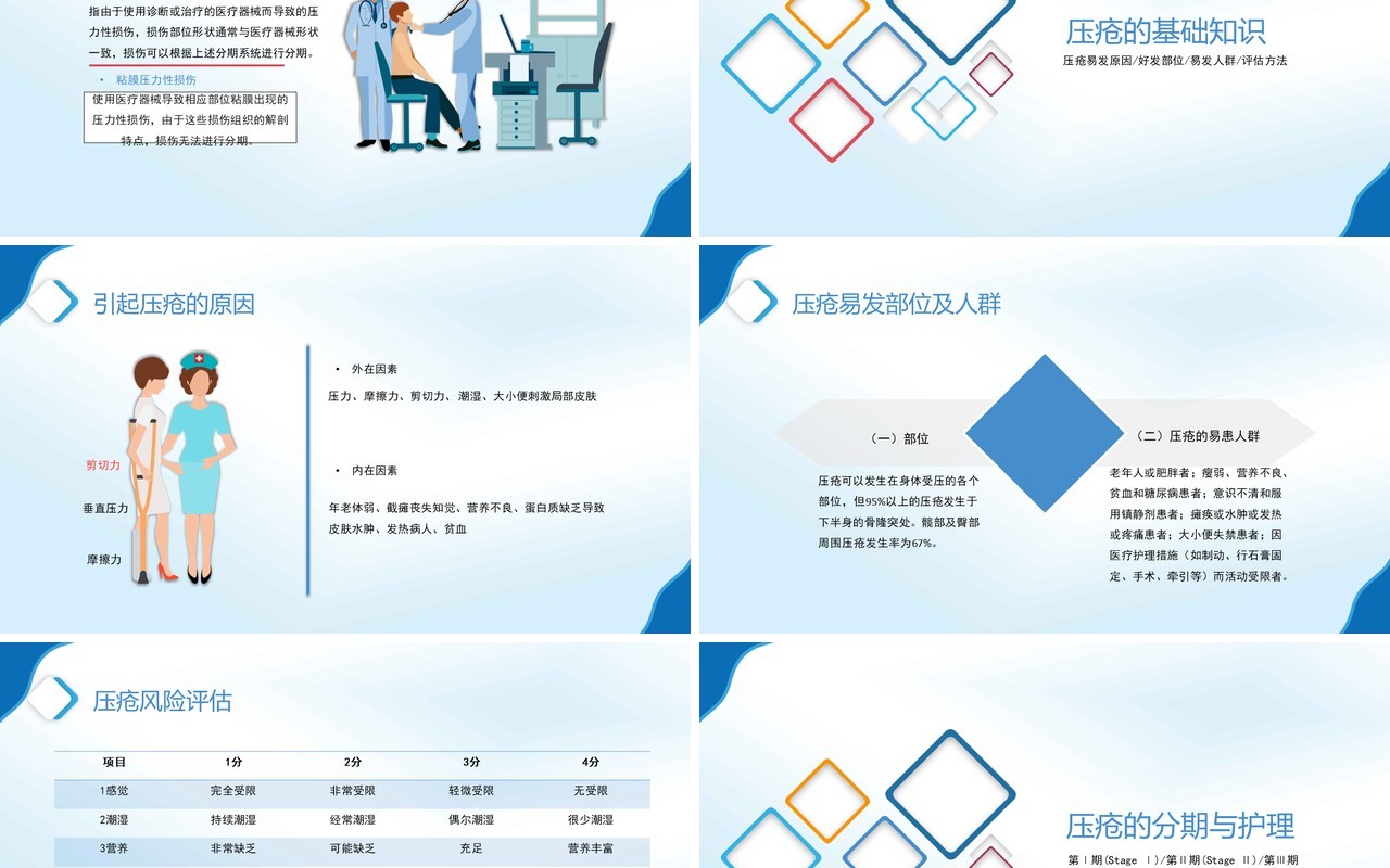 简约全新压疮预防及护理医疗医用PPT模板
