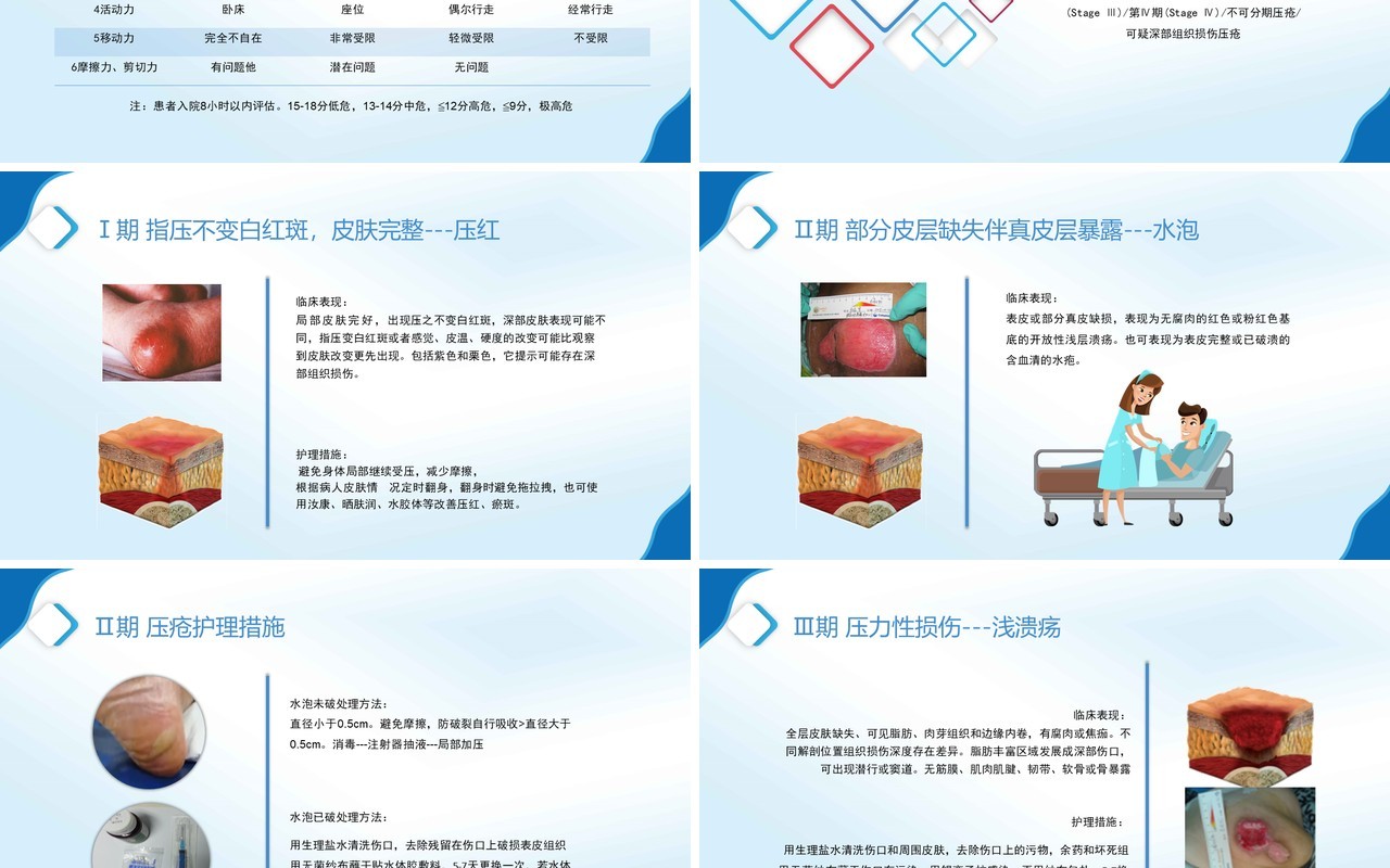简约全新压疮预防及护理医疗医用PPT模板