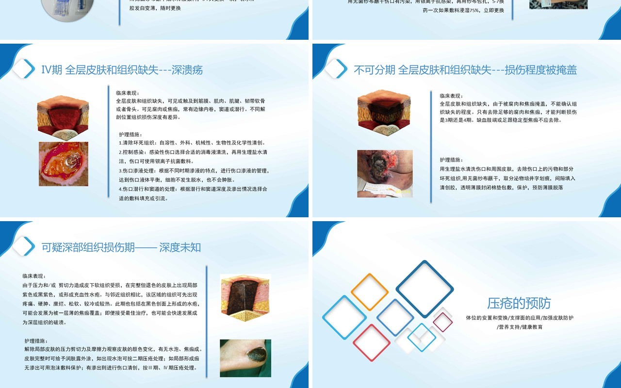 简约全新压疮预防及护理医疗医用PPT模板