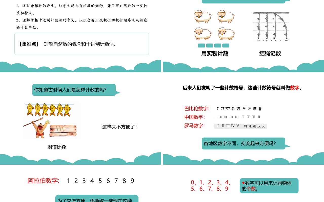 部编版四年级数学上册数的产生和十进制计数法课件PPT模板