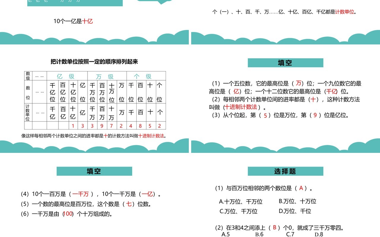 部编版四年级数学上册数的产生和十进制计数法课件PPT模板