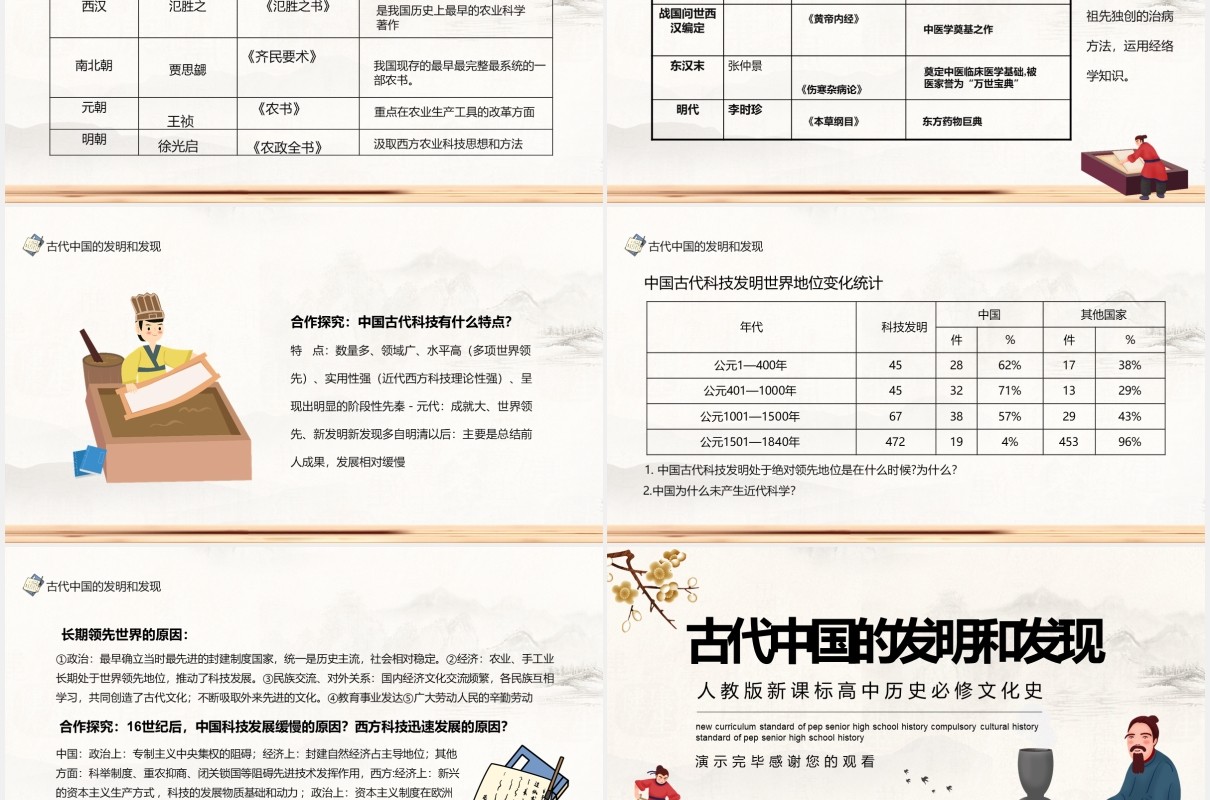 古代中国的发明和发现人教版新课标高中历史必修文化史动态PPT课件模板