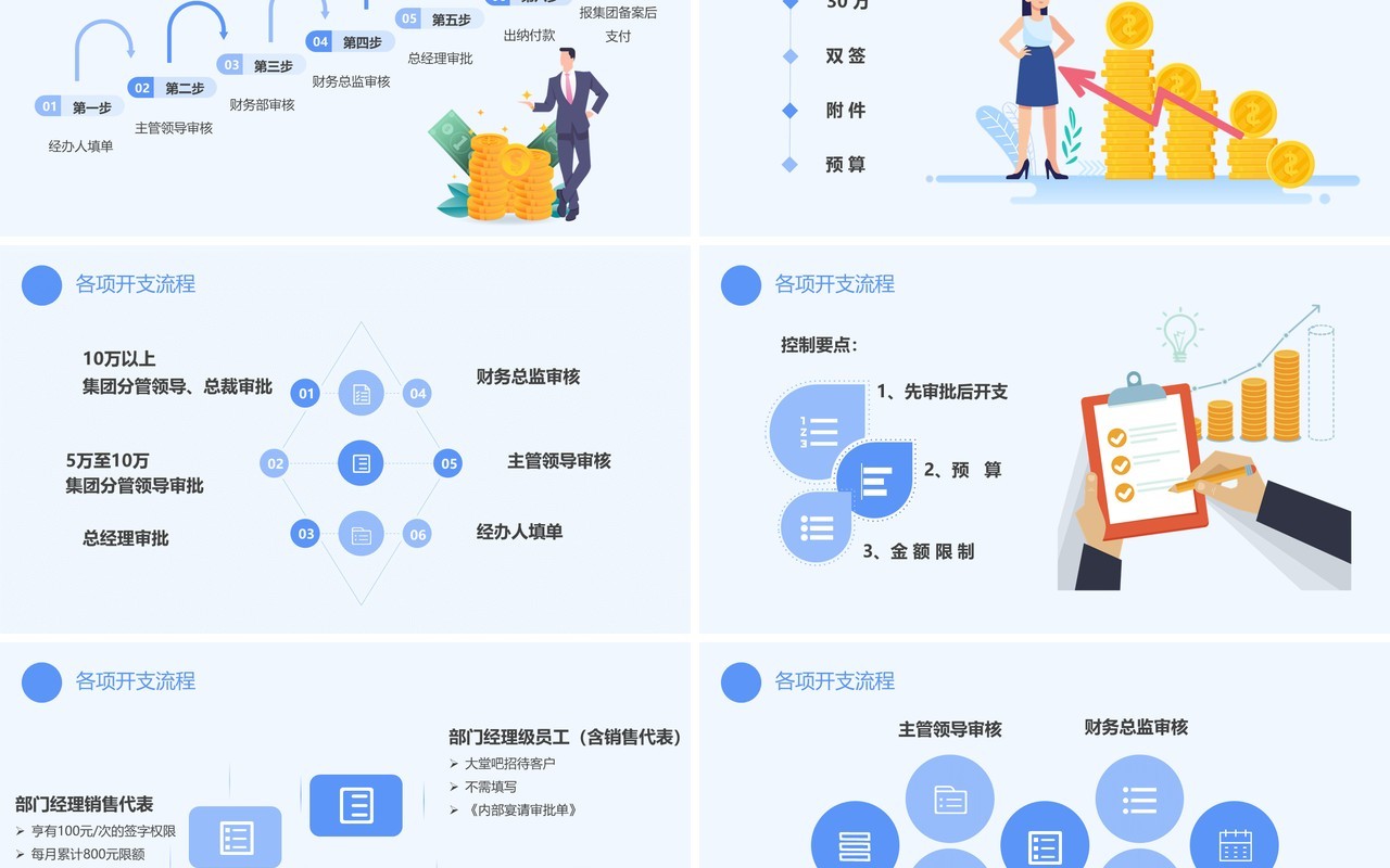 公司财务流程票据粘贴及填写要求培训PPT模板