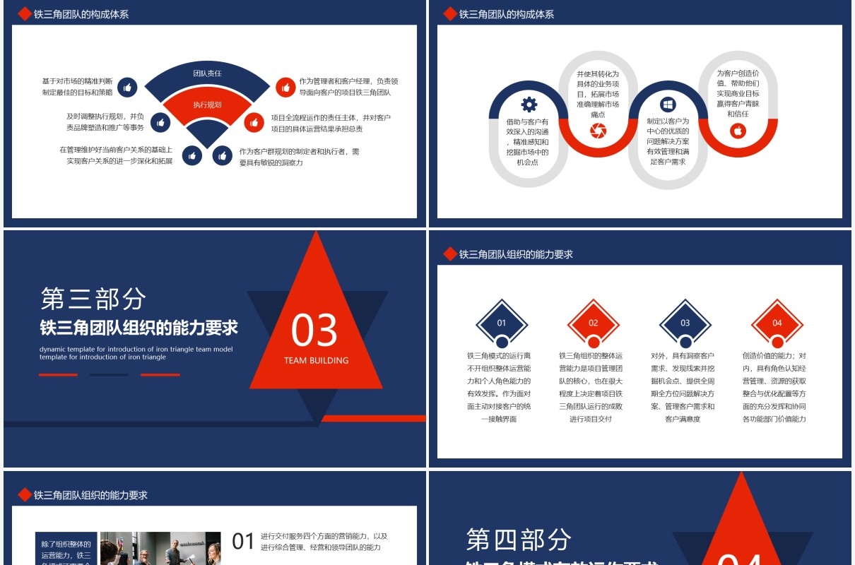 深蓝色企业培训铁三角团队模式课件PPT模板