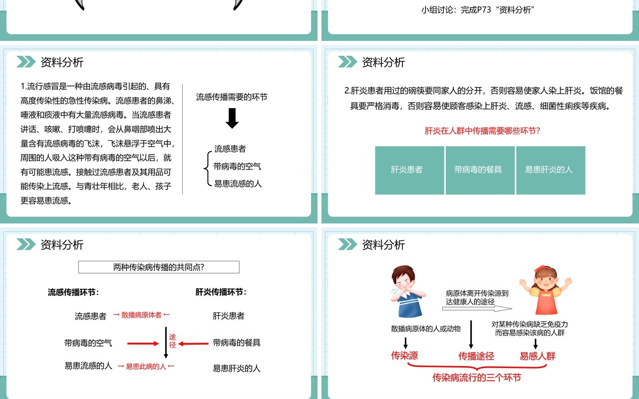 部编版八年级生物下册传染病及其预防课件PPT模板