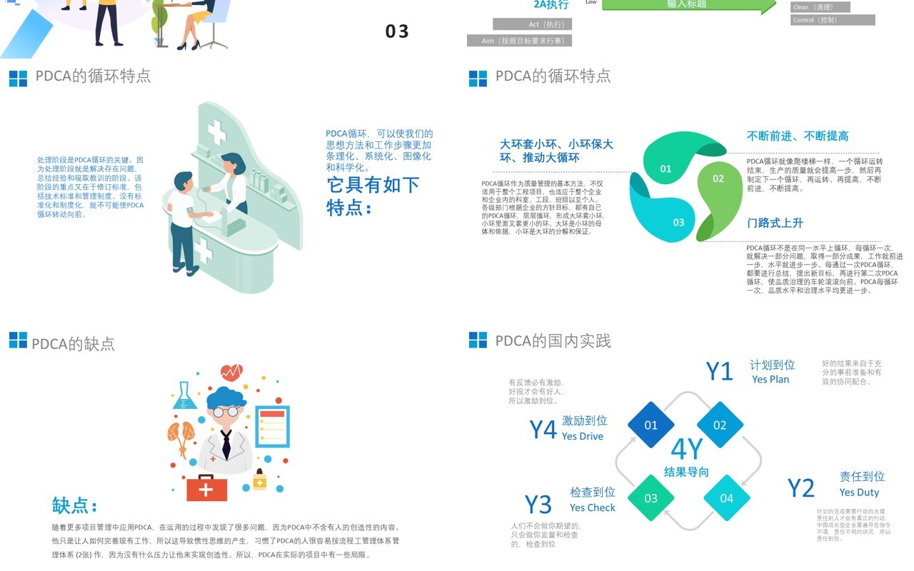 卡通PDCA循环图介绍PPT模板