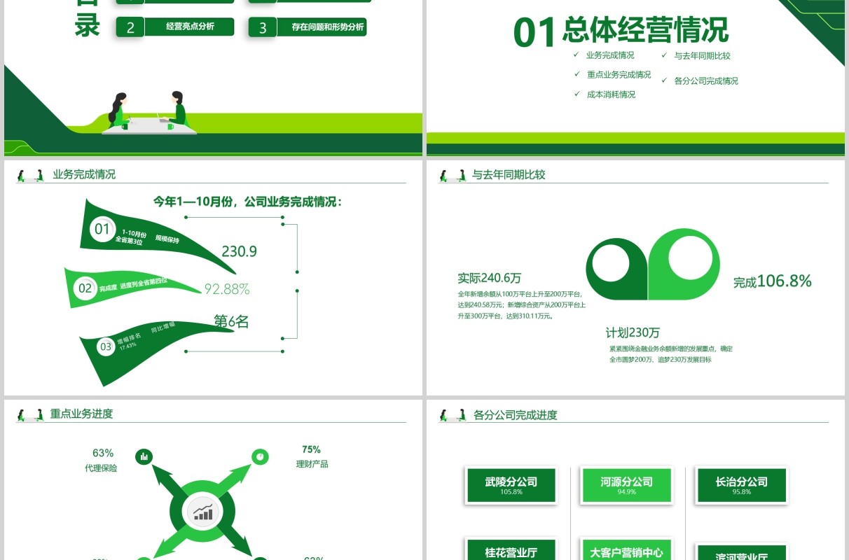 绿色商务企业经营分析工作报告PPT模板