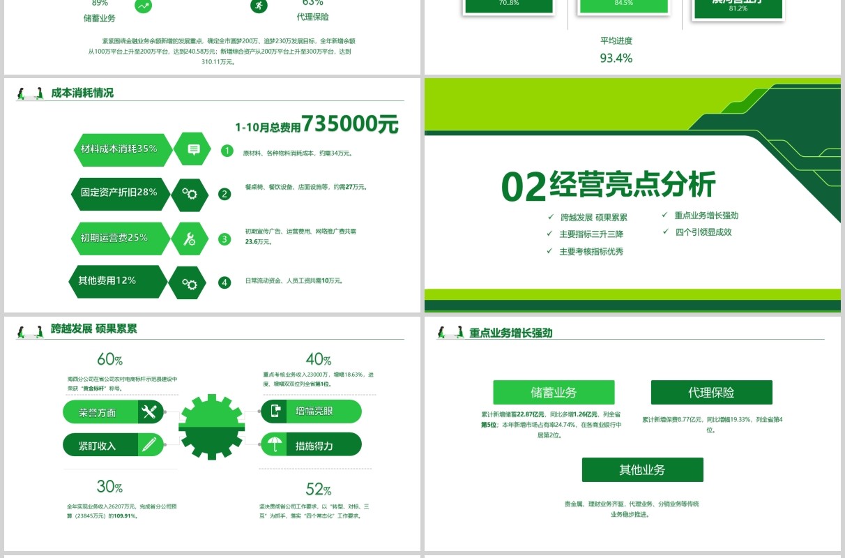 绿色商务企业经营分析工作报告PPT模板