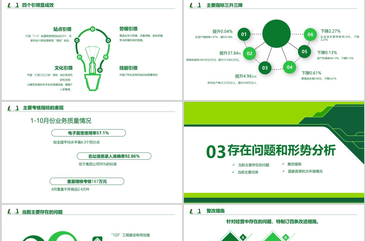 绿色商务企业经营分析工作报告PPT模板