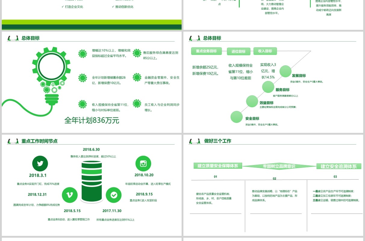 绿色商务企业经营分析工作报告PPT模板