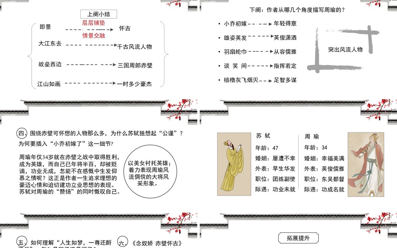 部编版高中语文必修四念奴娇赤壁怀古课件PPT模板