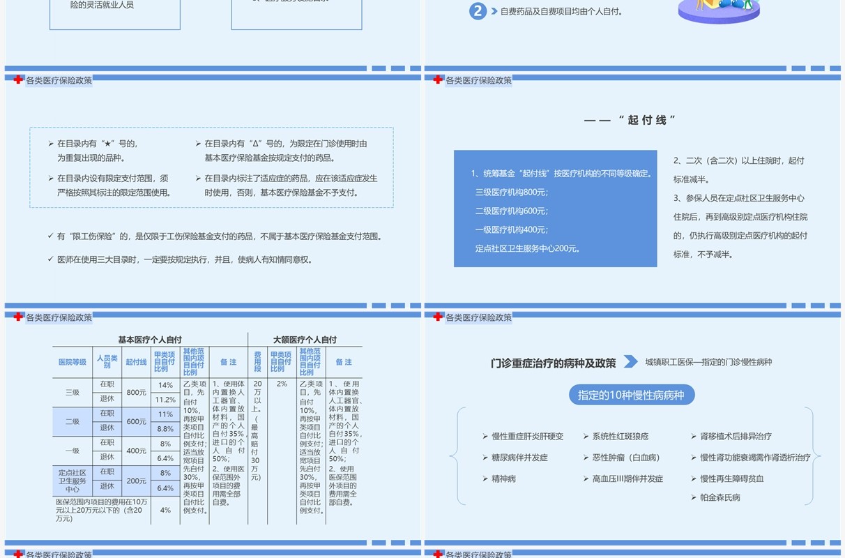 蓝色简约卡通风医保政策培训PPT模板